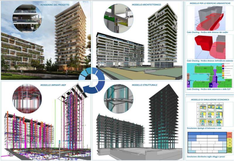“Abitare in Maggiolina” finalista al Bim&Digital Award di SAIE
